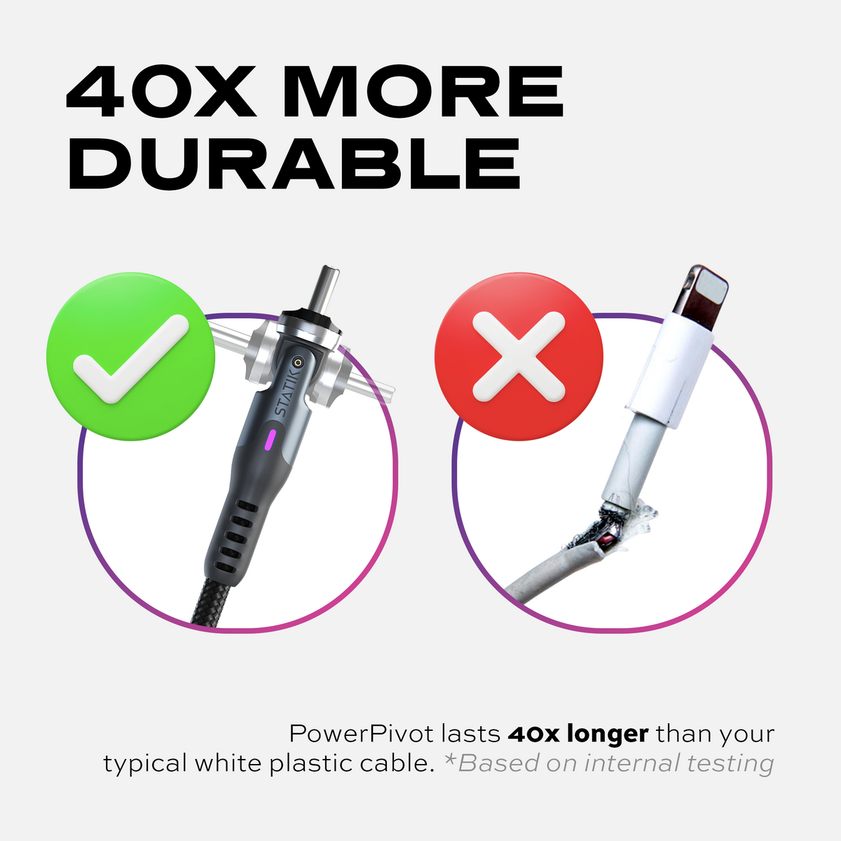 PowerPivot® Cable