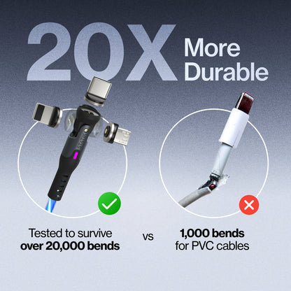 GloBright® 360