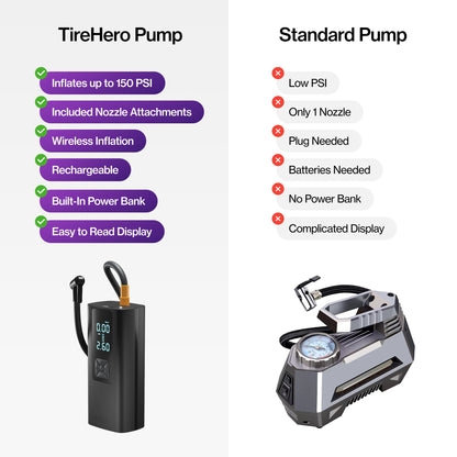 TireHero™ Air Pump