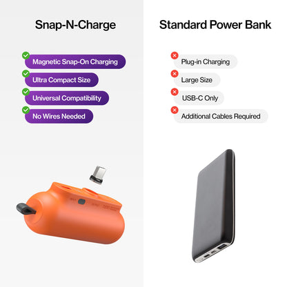 Snap-N-Charge®