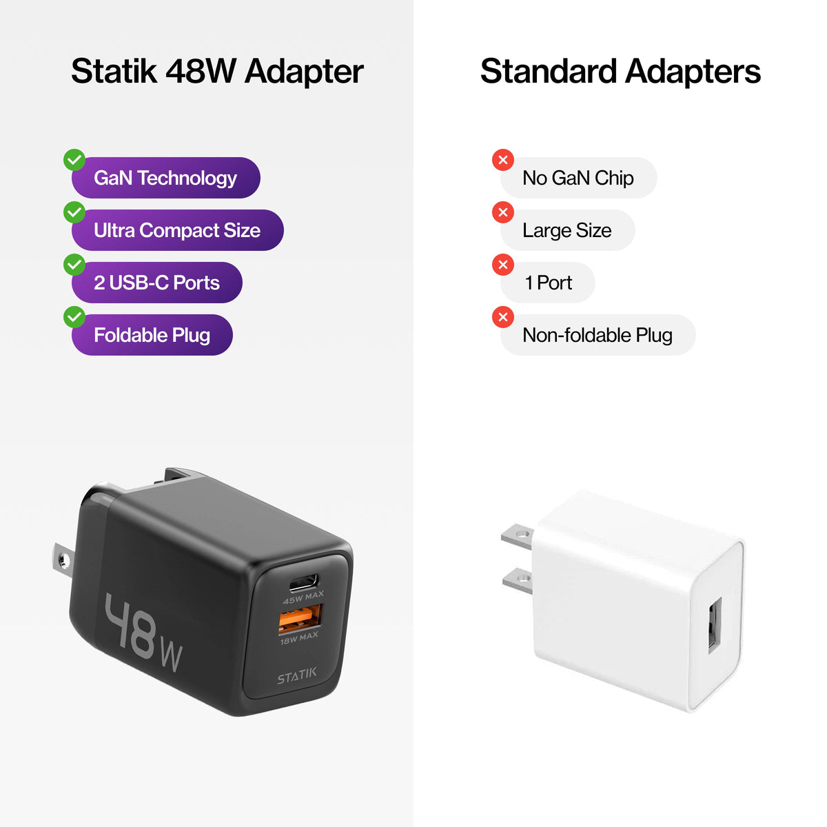 48W GaN Charger Global | Includes 3 International Plug Adapters (EU, UK, AU)