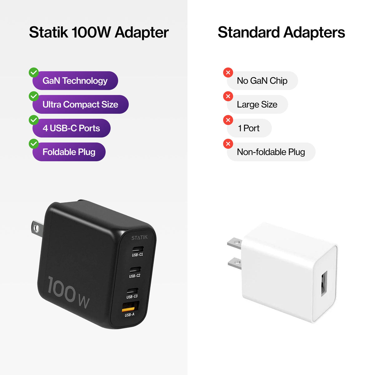 100W GaN Charger Global | Includes 3 International Plug Adapters (EU, UK, AU)