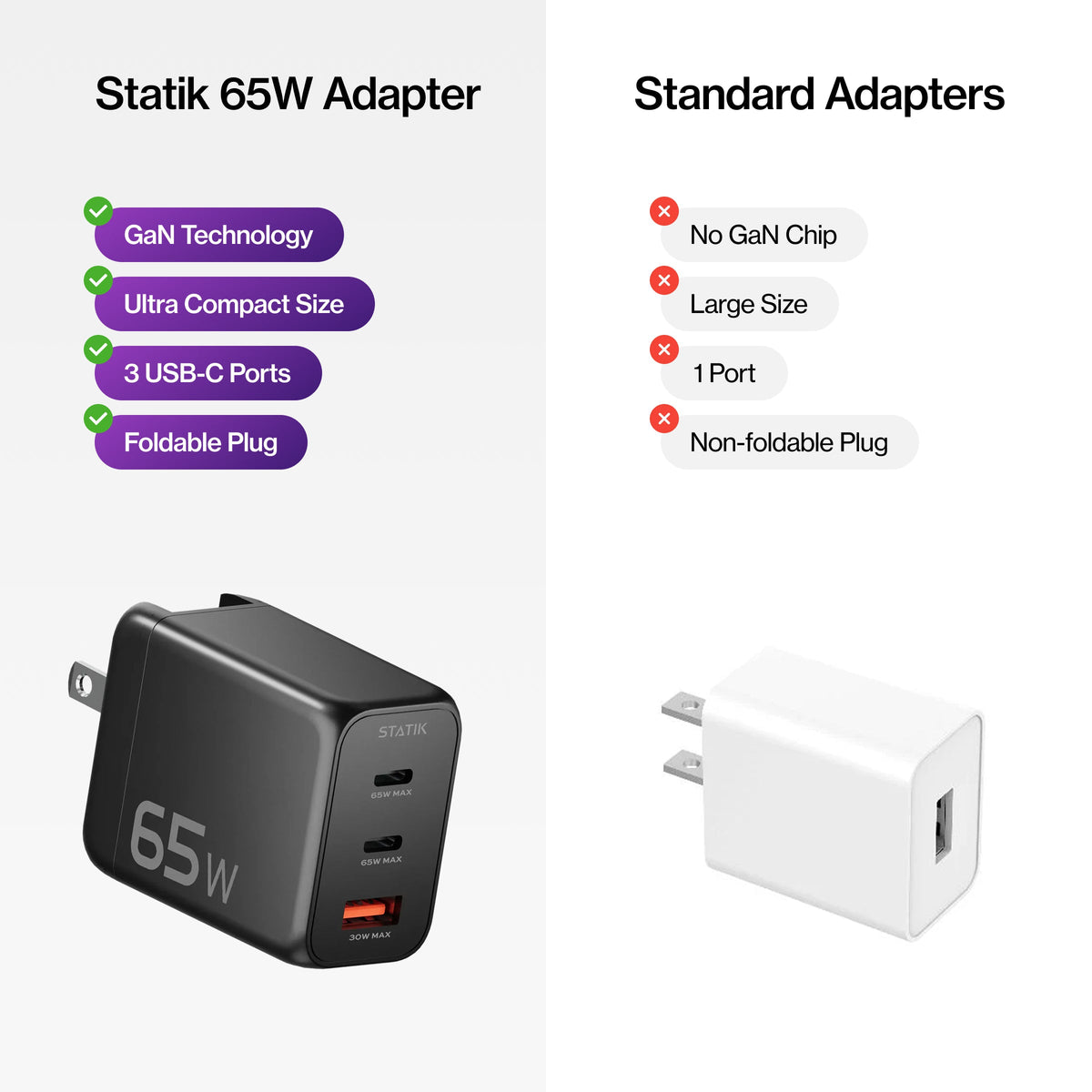 65W GaN Charger Global | Includes 3 International Plug Adapters (EU, UK, AU)