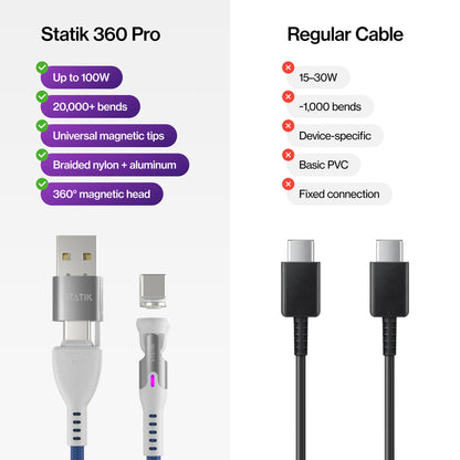 Statikco® 360 Pro