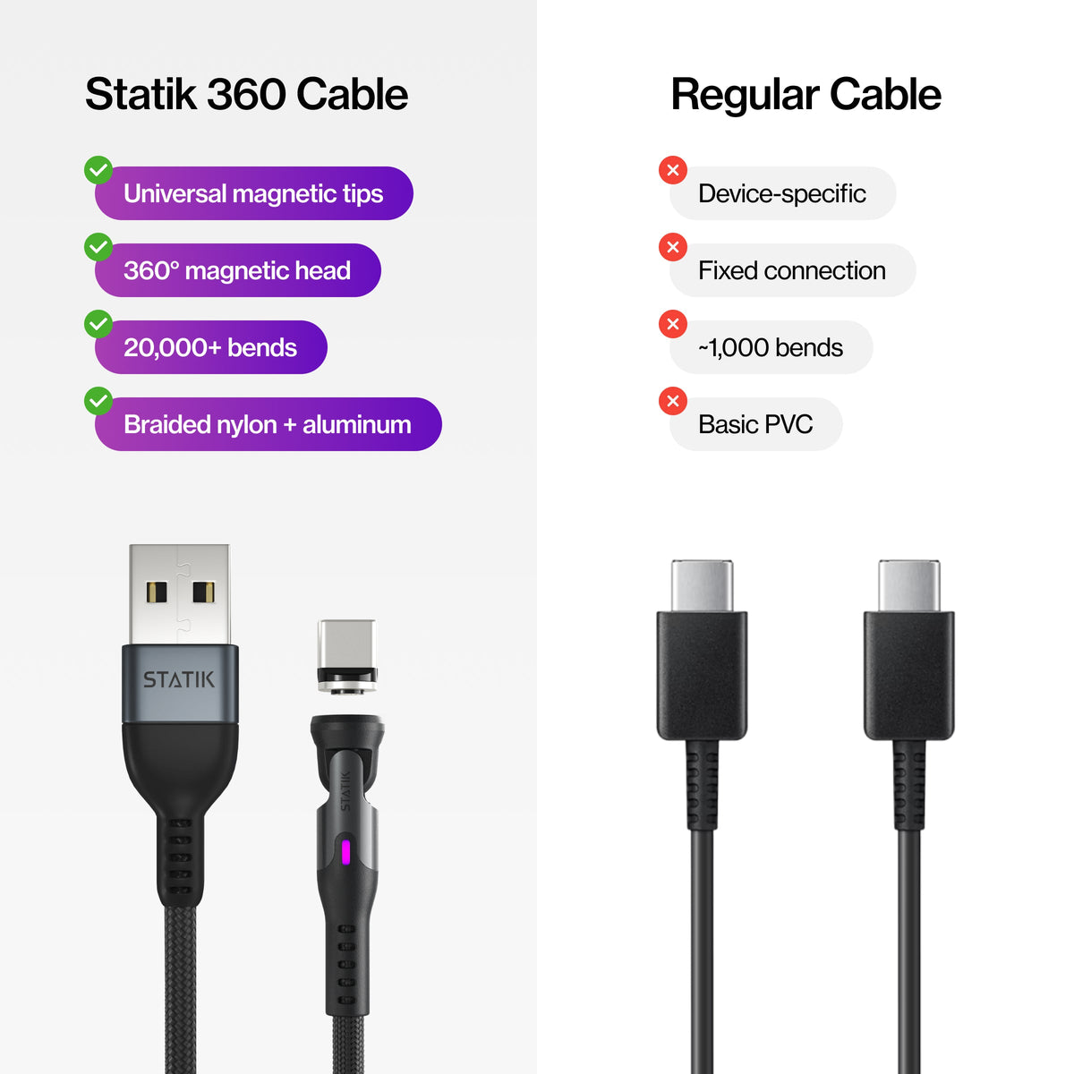 Statikco® 360