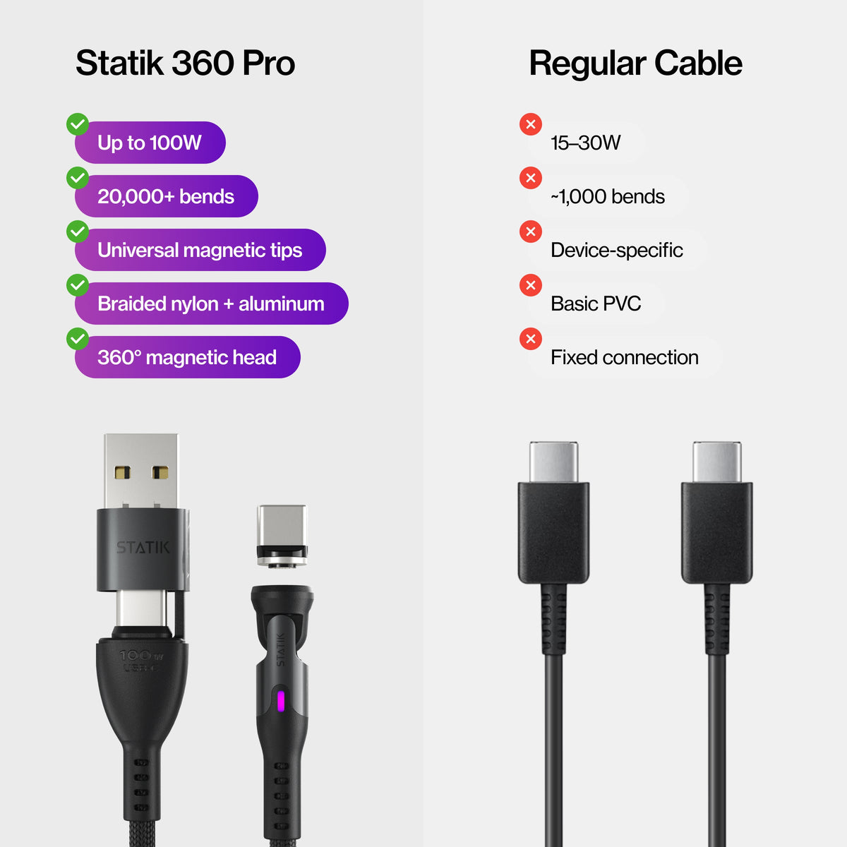 Statikco® 360 Pro