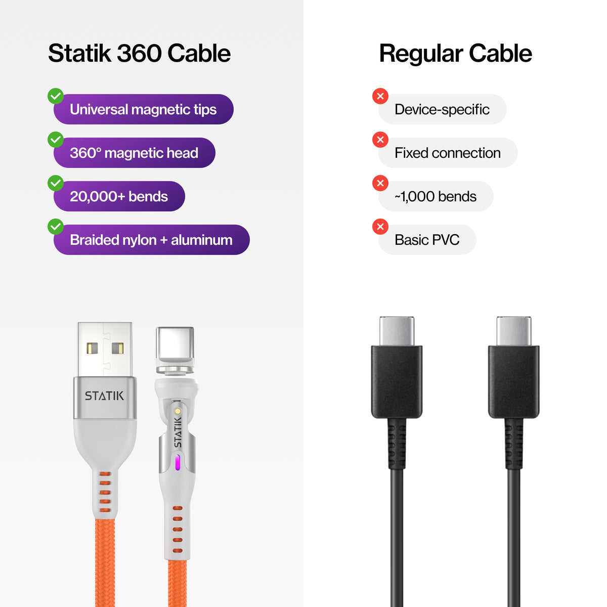 Statikco® 360