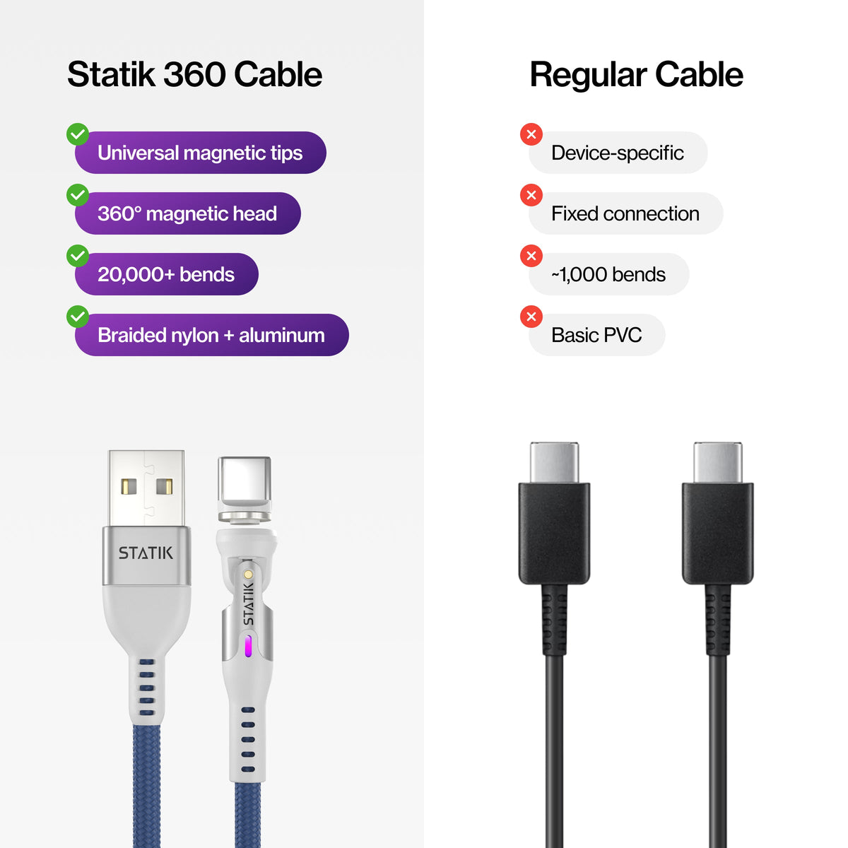 Statikco® 360
