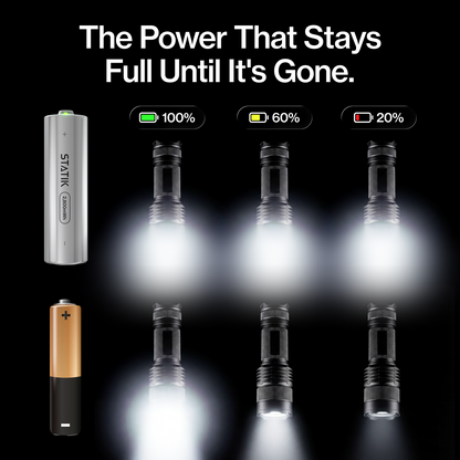 Rechargeable AA Batteries 4-Pack