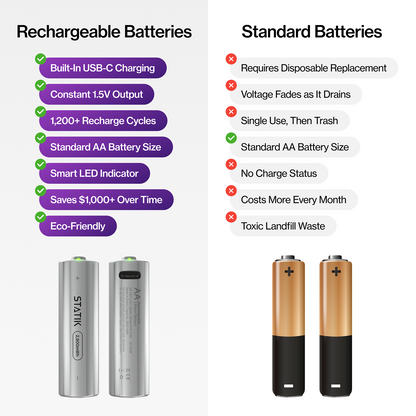 Rechargeable AA Batteries 4-Pack