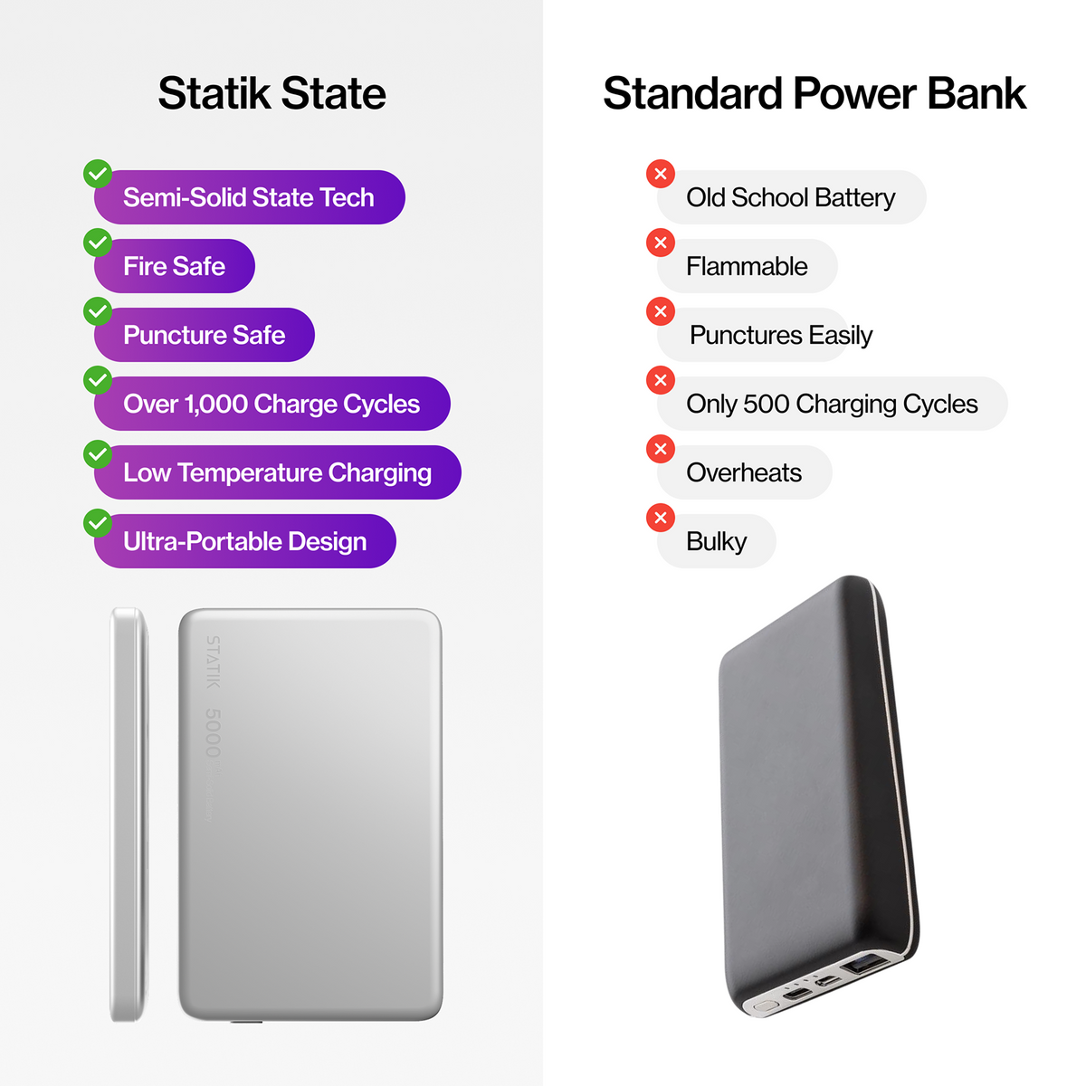 Statikco® State Power Bank