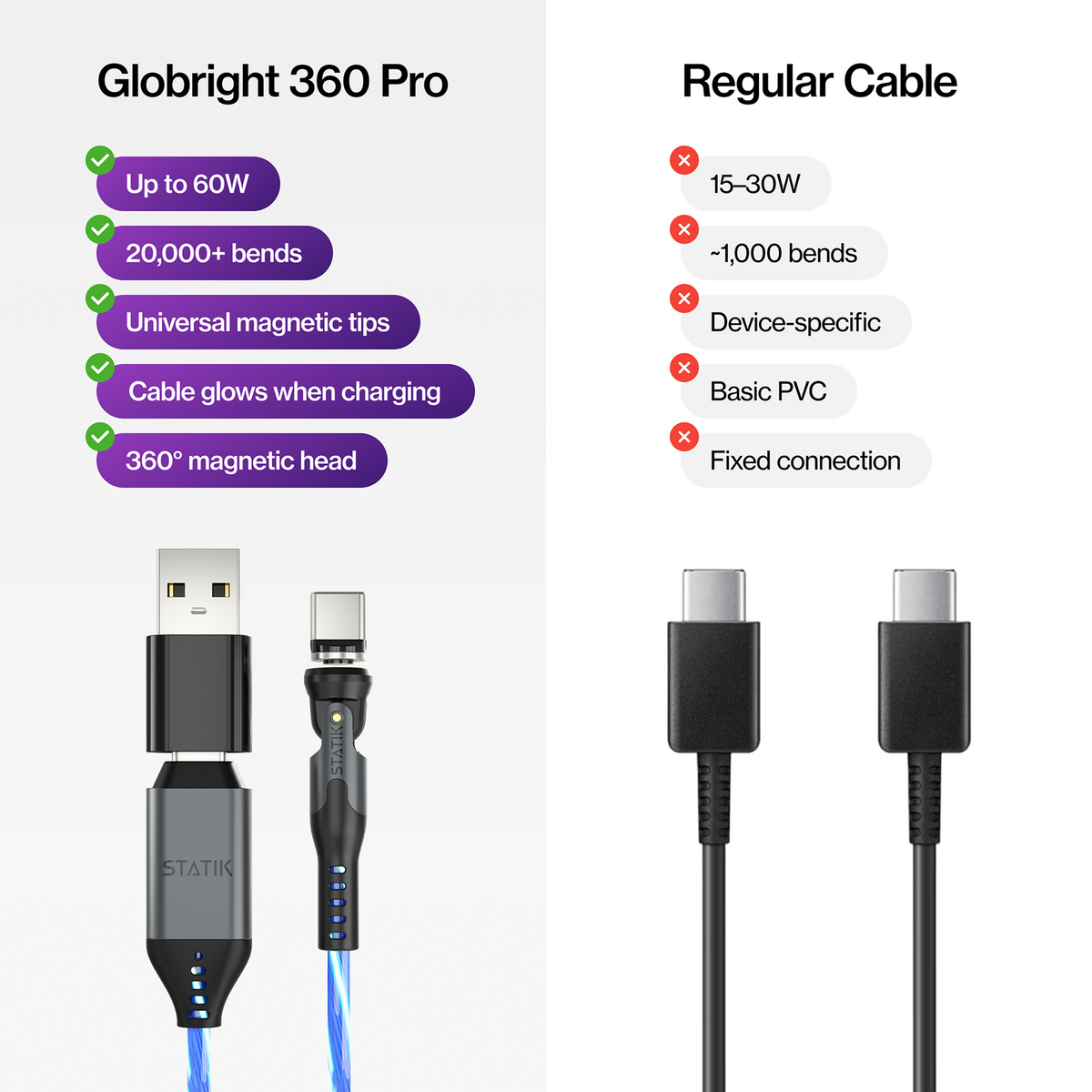 GloBright® 360 Pro