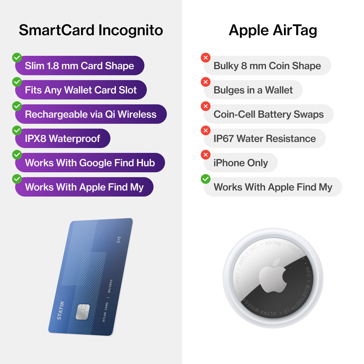 SmartCard Incognito